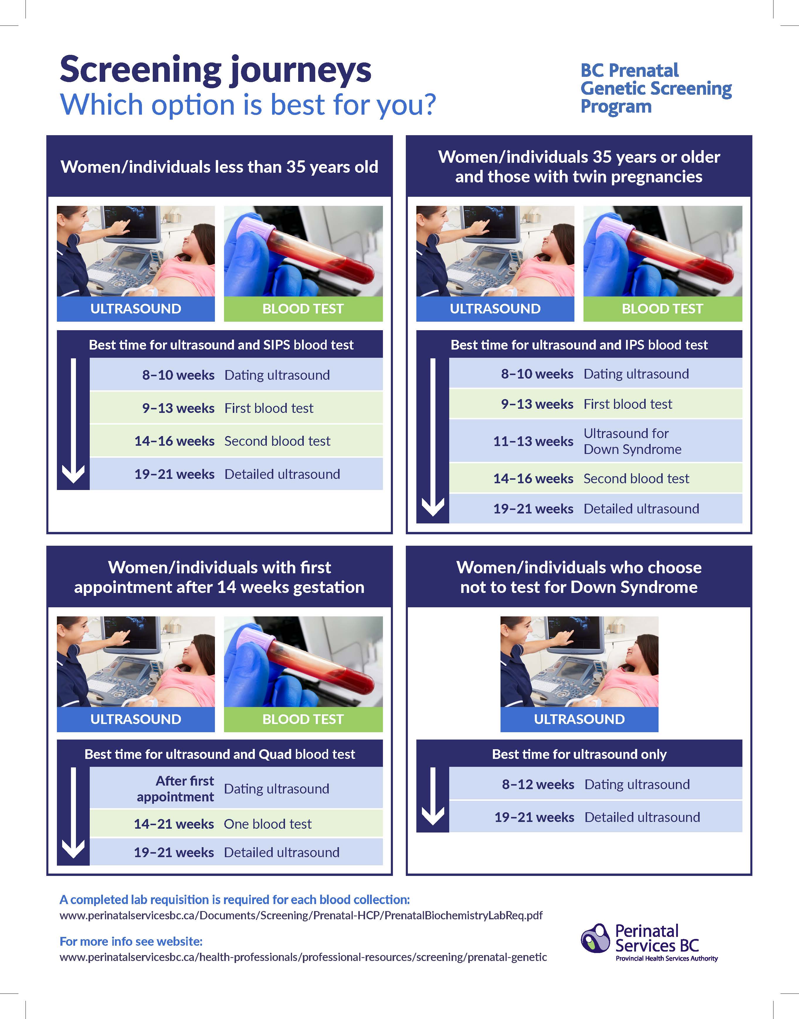 Prenatal Genetic Screening